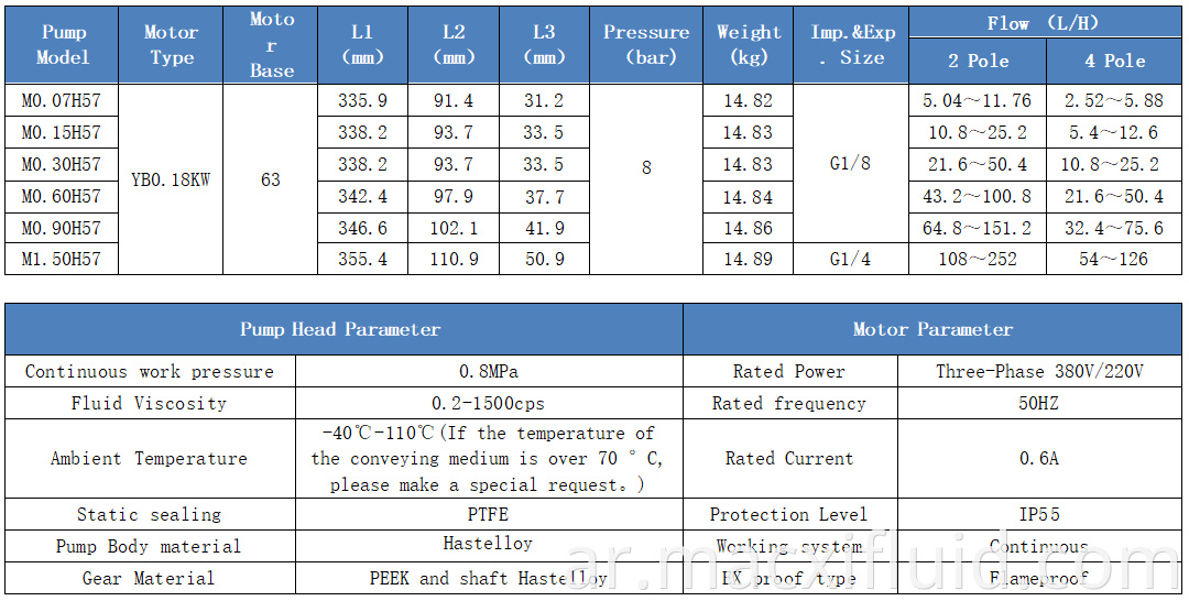0.07 مل/ريف المضخة المغناطيسية المستخدمة بكميات كبيرة من طحن غرامة طحن الصناعية الدقيقة M0.07H57YB0.18KW2P